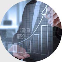 增值服務(wù)實(shí)現(xiàn)雙贏