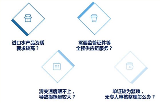 水產(chǎn)品進(jìn)口