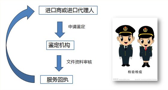 3C產(chǎn)品進(jìn)口