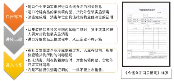 進(jìn)口消殺證明