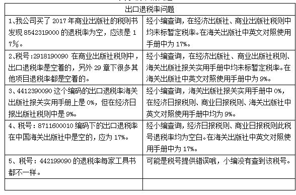 外貿(mào)進(jìn)口代理