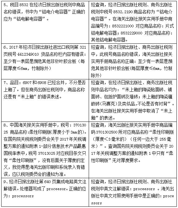 國際貿(mào)易代理