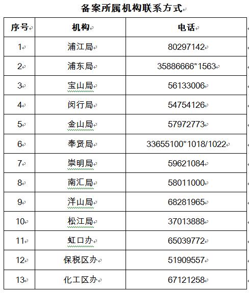 原產(chǎn)地證書申領,外貿(mào)進口代理,國際貿(mào)易代理