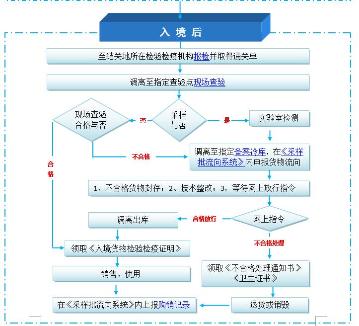 外貿(mào)進(jìn)口代理 外貿(mào)進(jìn)口代理
