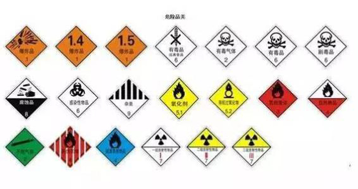 危險品進(jìn)口