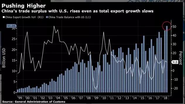 進口外貿(mào)代理