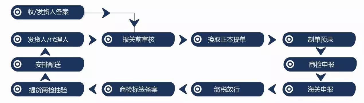 進(jìn)口外貿(mào)代理