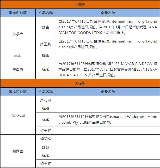 外貿(mào)進口代理