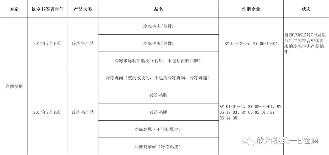 進口外貿(mào)代理