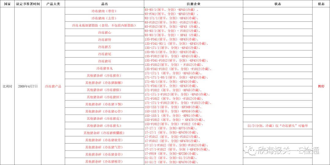 進口外貿(mào)代理