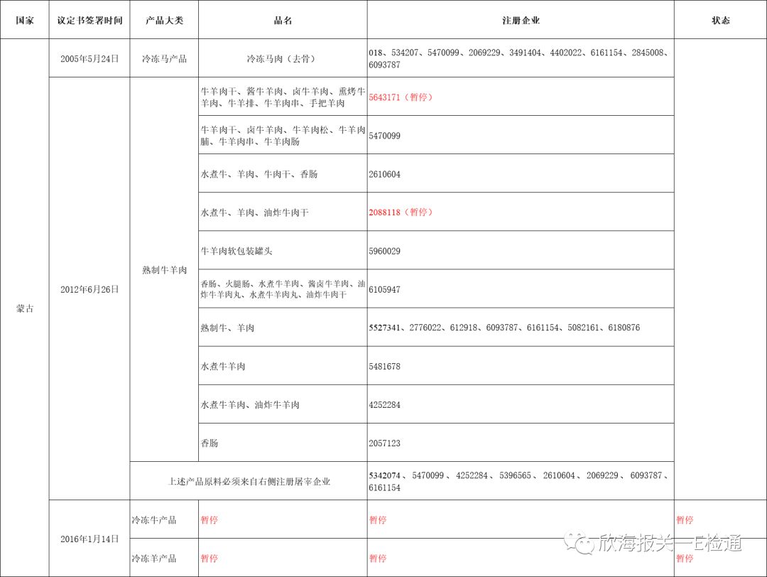 進口外貿(mào)代理