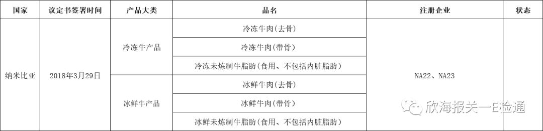 進口外貿(mào)代理