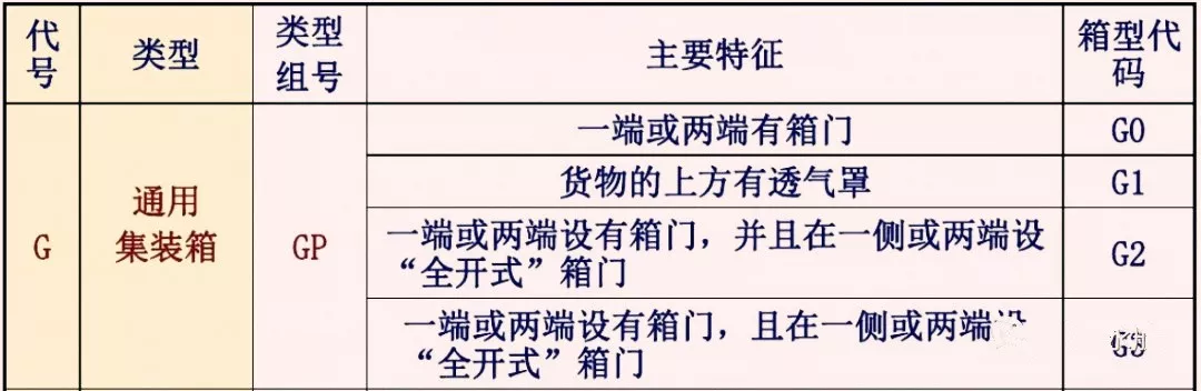 出口外貿(mào)代理