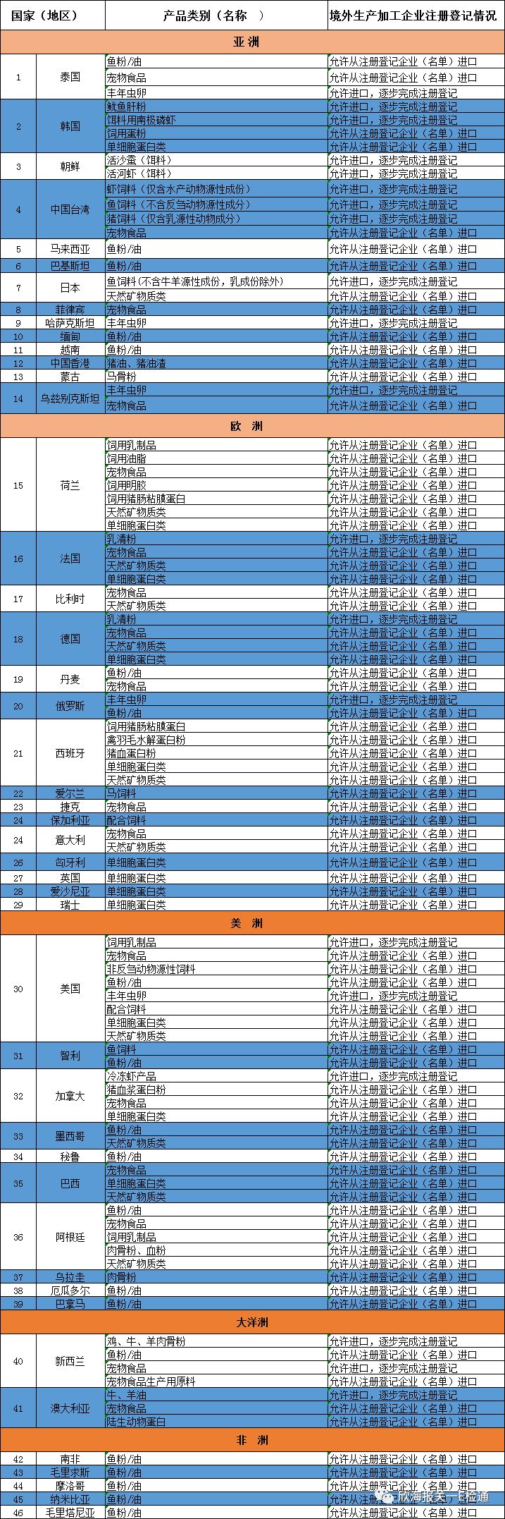 進(jìn)口外貿(mào)代理