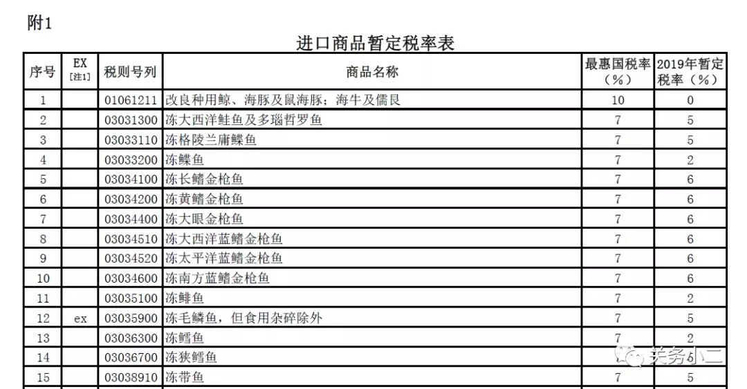 外貿(mào)進(jìn)口代理