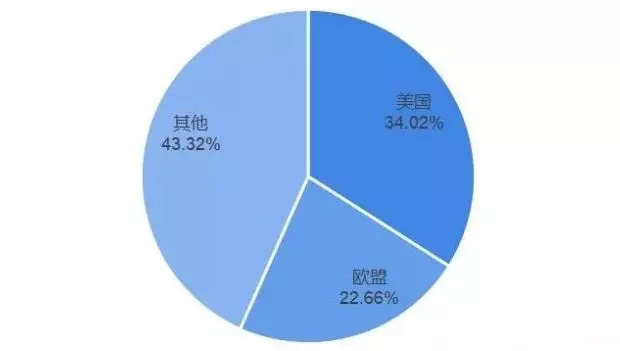 外貿(mào)出口代理