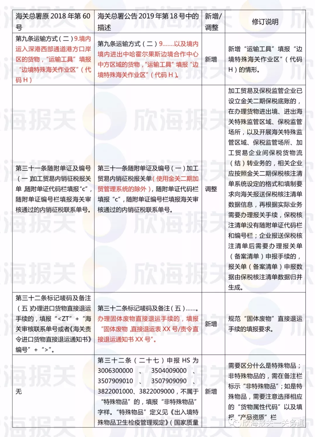 上海外貿進出口公司