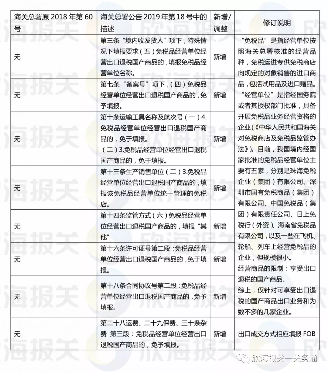 上海外貿進出口公司