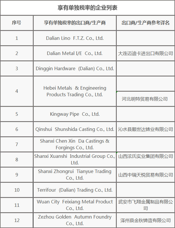 上海外貿(mào)進(jìn)出口公司