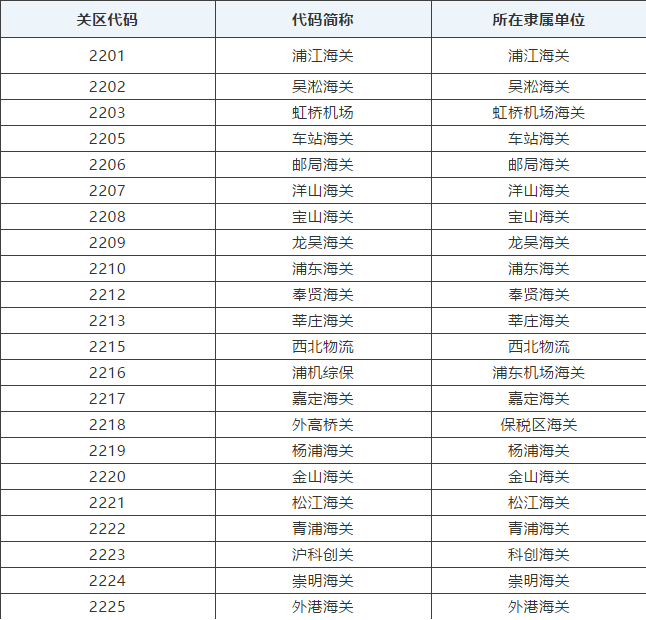 外貿(mào)出口代理