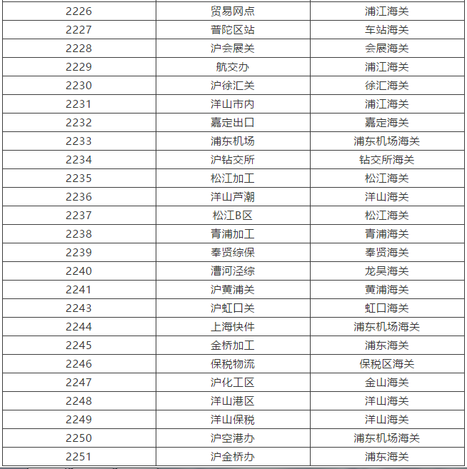 上海外貿(mào)進出口公司
