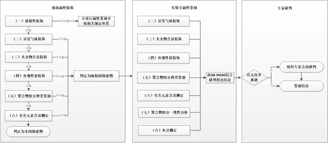 進口外貿(mào)代理