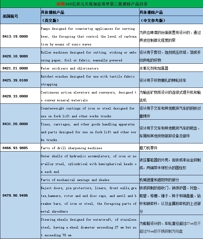 出口外貿(mào)代理