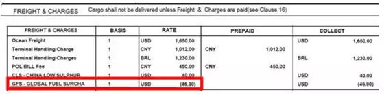 外貿(mào)出口代理