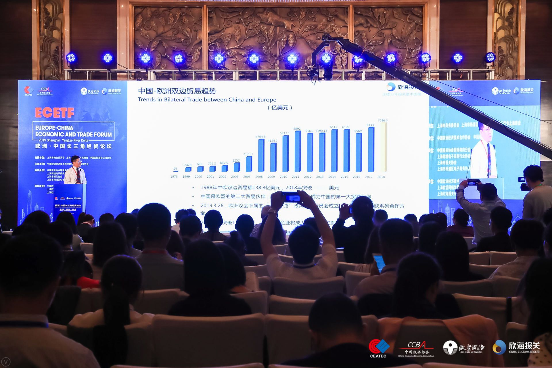 歐洲-中國長三角經(jīng)貿(mào)論壇