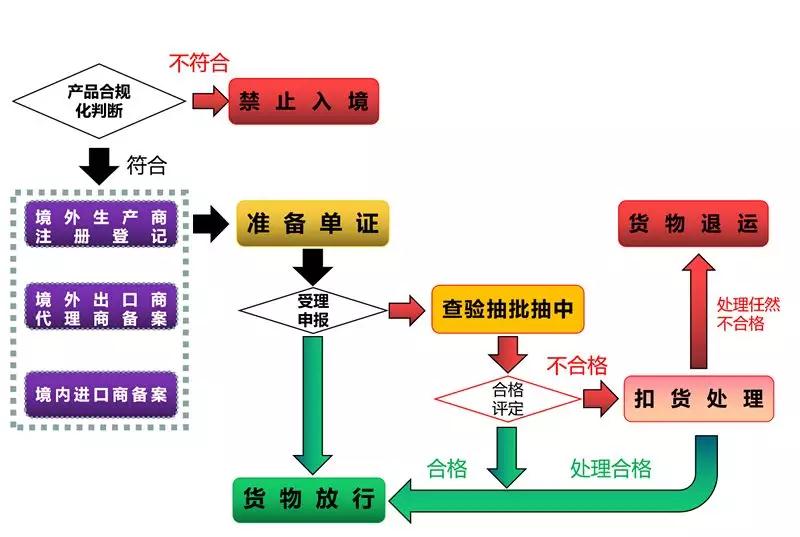 進(jìn)口外貿(mào)代理,上海外貿(mào)進(jìn)出口公司