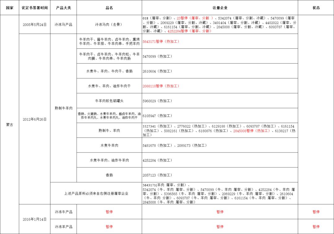 外貿(mào)進(jìn)口代理