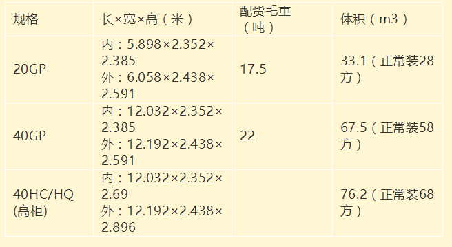 進口外貿(mào)代理