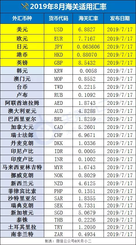 進口外貿(mào)代理