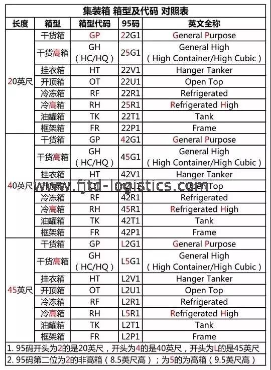 外貿(mào)進(jìn)口代理