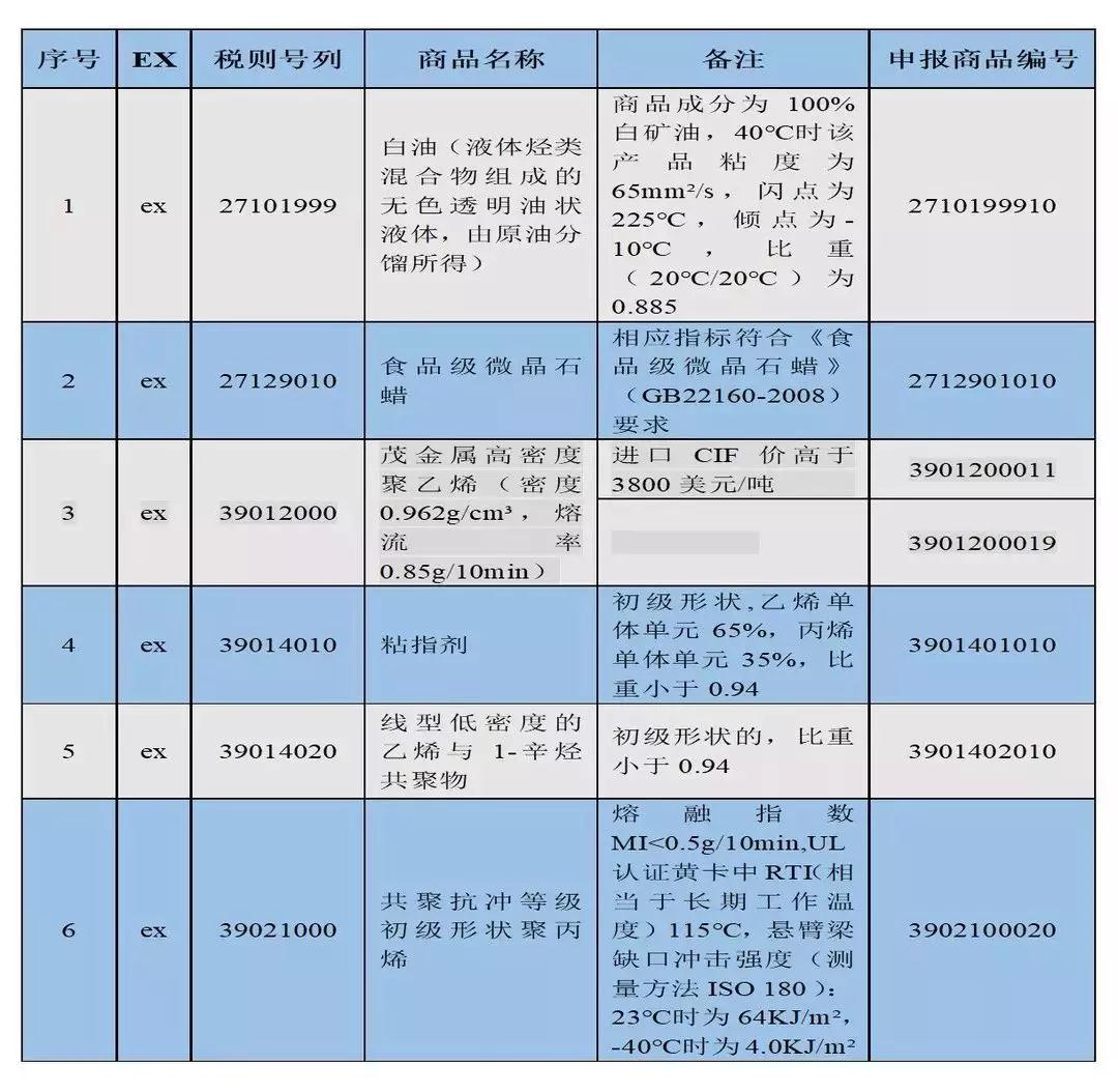 外貿(mào)進(jìn)口代理