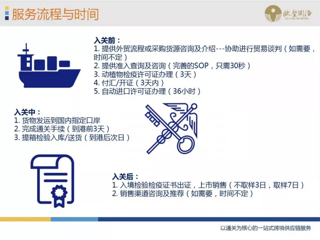 進口外貿(mào)代理