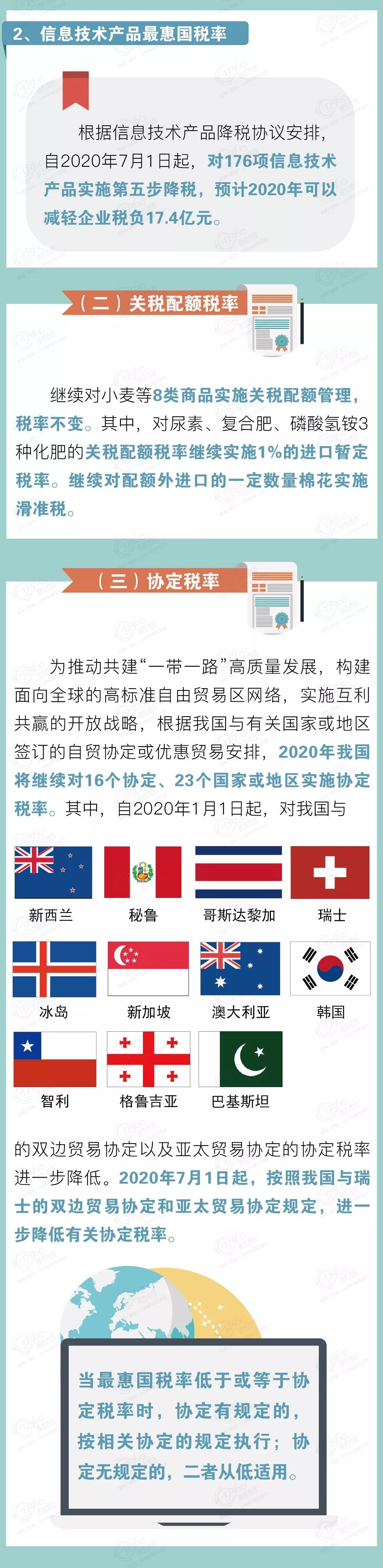 外貿(mào)進口代理