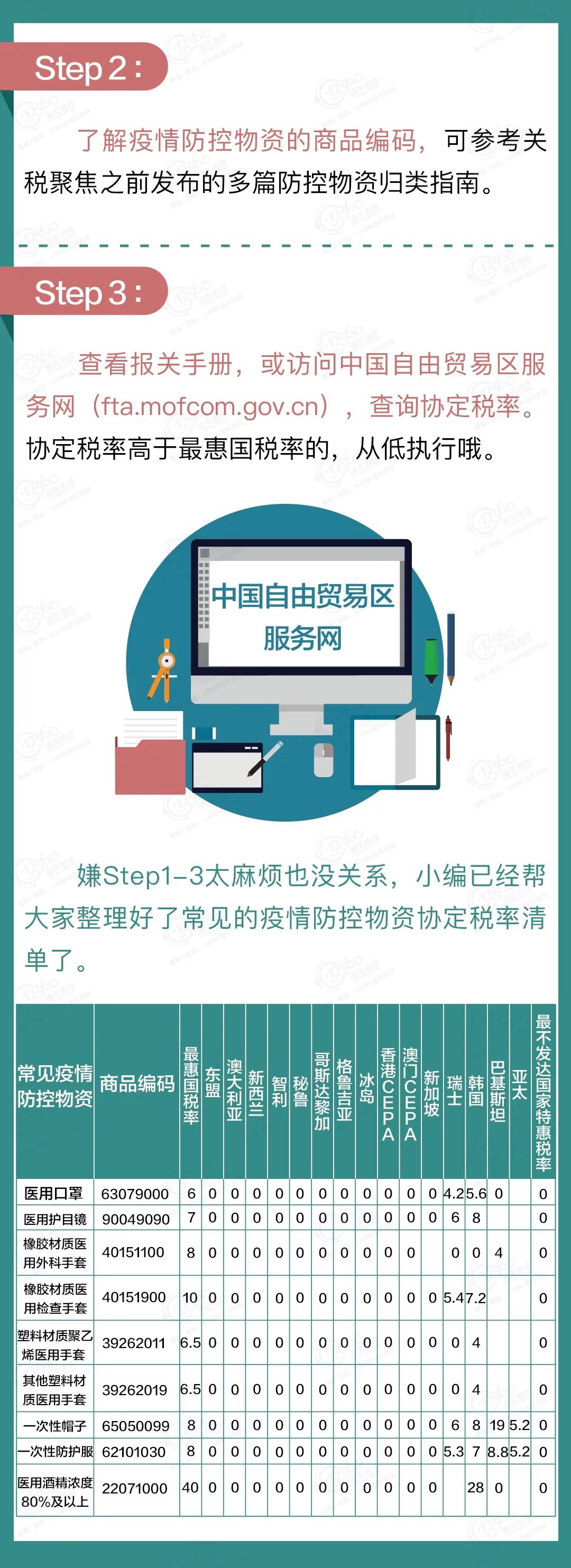 進(jìn)口外貿(mào)代理