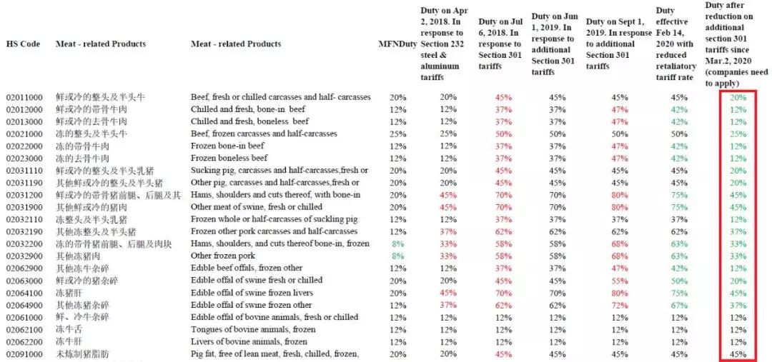 進(jìn)口外貿(mào)代理
