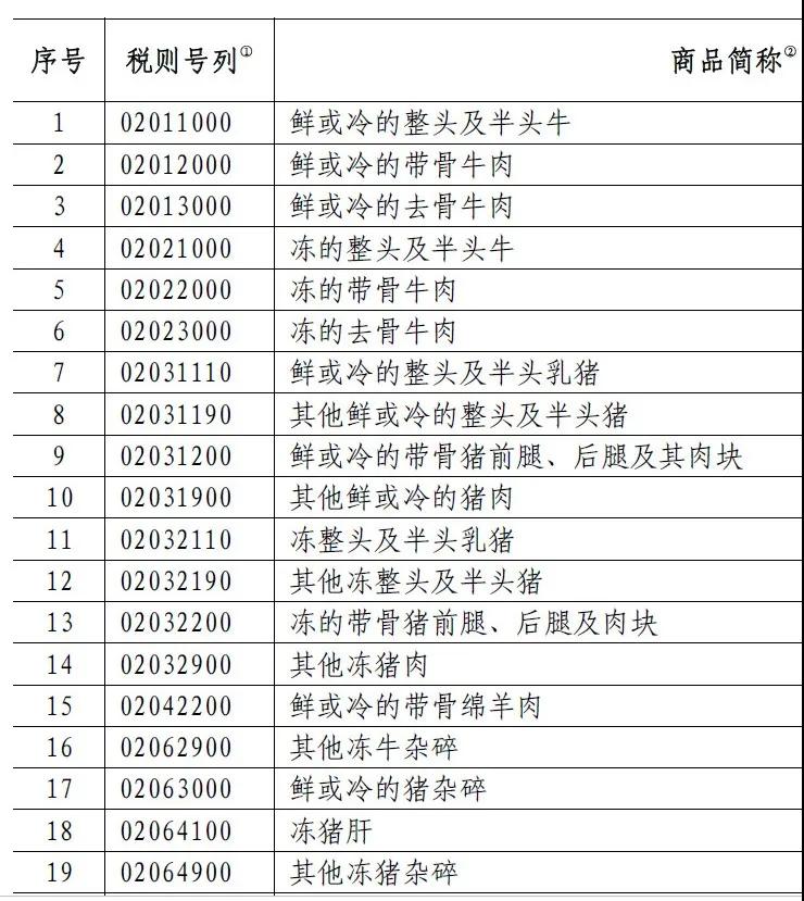 進(jìn)口外貿(mào)代理