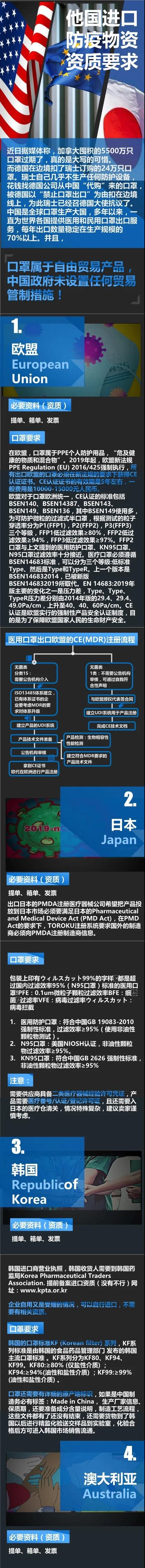 進口外貿(mào)代理