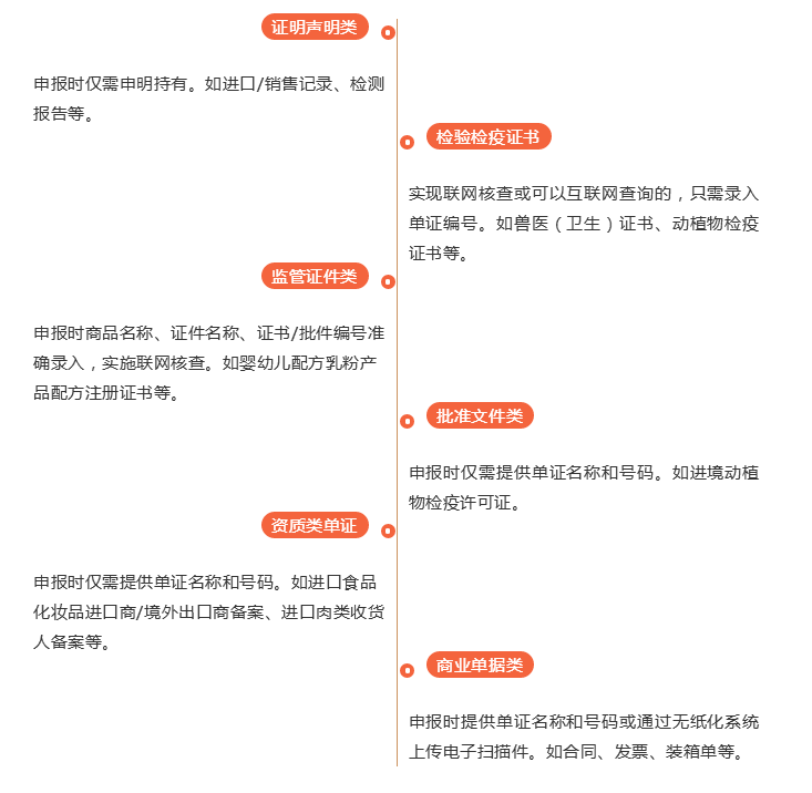 進(jìn)口外貿(mào)代理