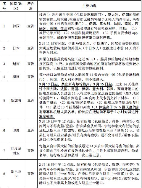 出口外貿(mào)代理