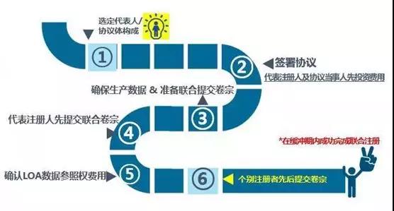 出口外貿(mào)代理