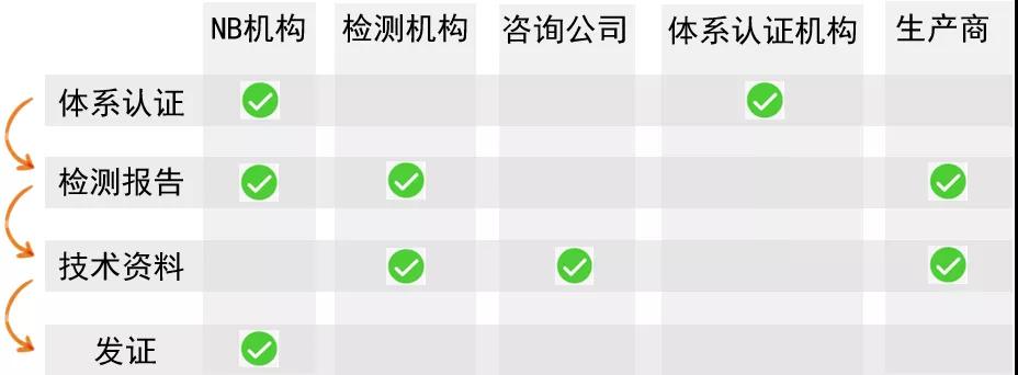 出口外貿(mào)代理