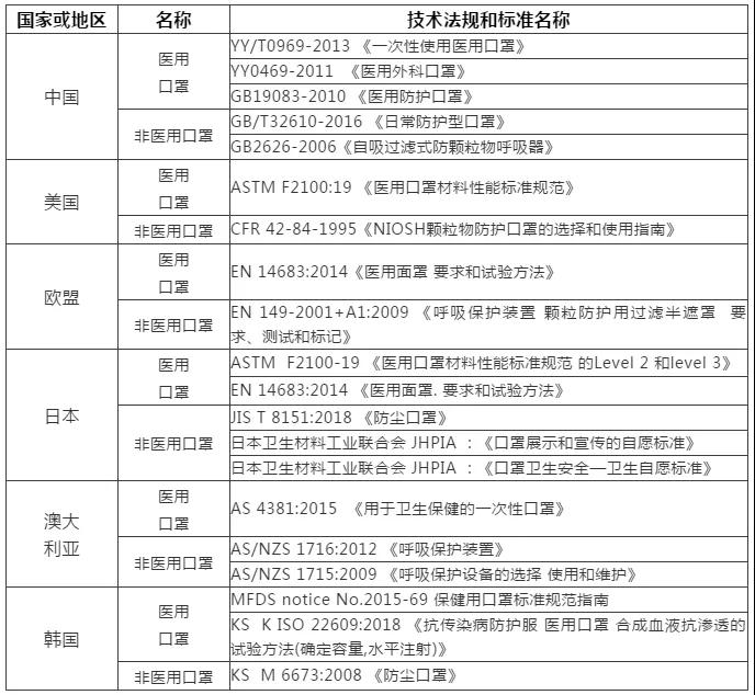 出口外貿(mào)代理