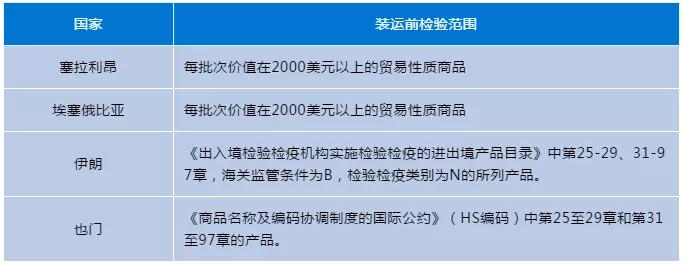 出口外貿(mào)代理