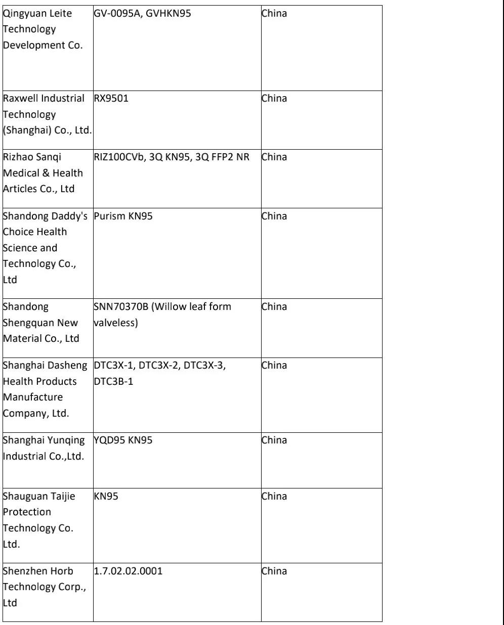 出口外貿(mào)代理