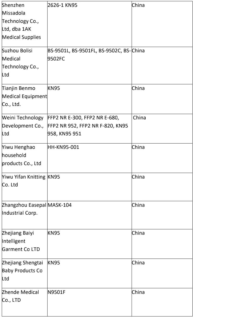 出口外貿(mào)代理
