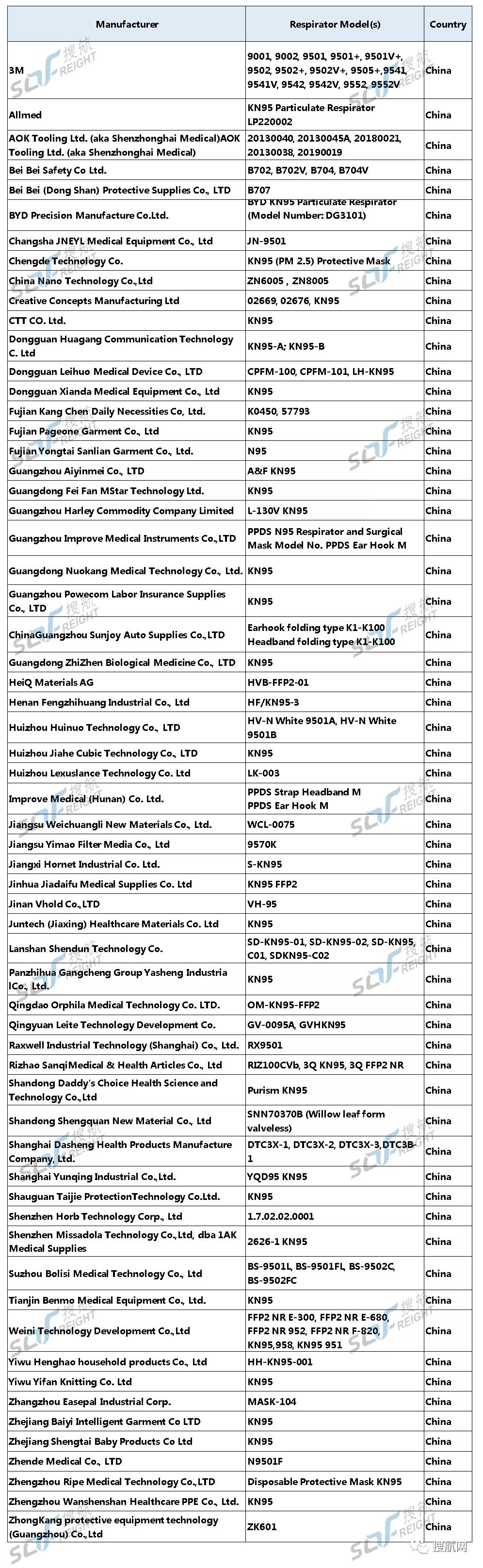 出口外貿(mào)代理